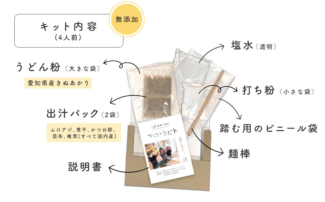 たのしい食育と伝統食が学べる食育教材キット「つくろううどん」4人前 うどん キット 手作り