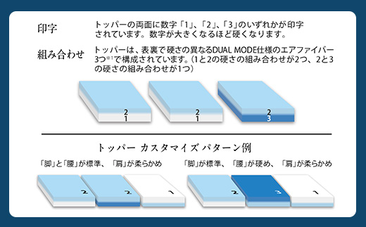 エアウィーヴ ベッドマットレスM2.0 クイーン マットレス