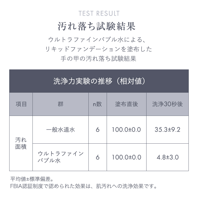 【ブラック】クリンスイ ウルトラファインバブルシャワー SM302-BK シャワーヘッド 1台 交換カートリッジ 1個 ｜ 浄水シャワー 浄水カートリッジ 脱塩素 一時止水ボタン バス用品 お風呂 バブルシャワー 新生活 愛知県 幸田町 送料無料