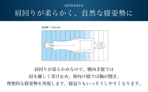 エアウィーヴ ポータブル01 敷布団 快適