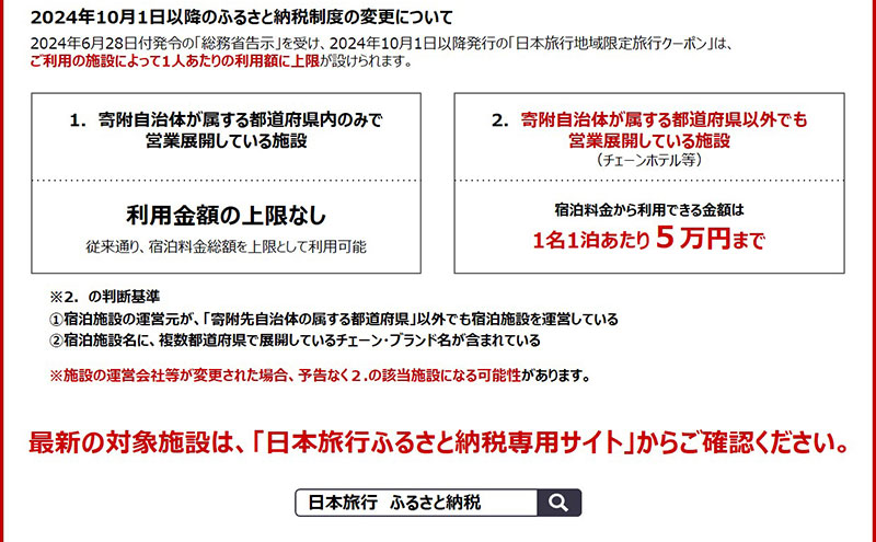 三重県津市　日本旅行　地域限定旅行クーポン150,000円分