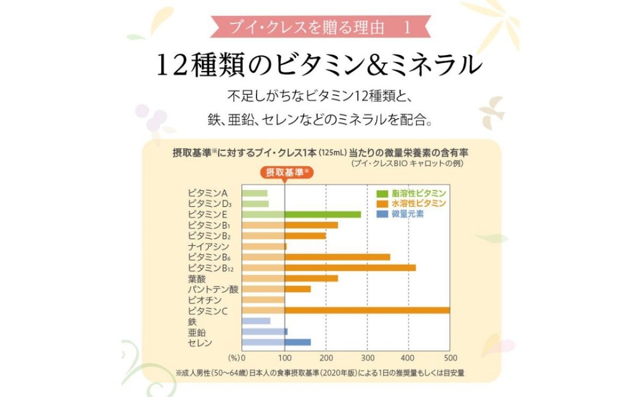 ブイ・クレス全5種ギフトセット ブイ・クレス全5種ギフトセット