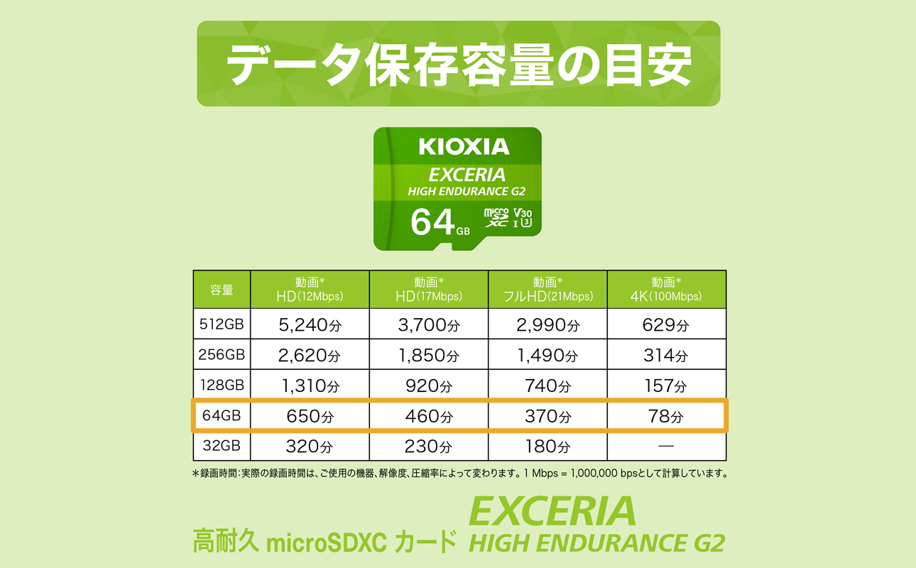 キオクシア（KIOXIA）EXCERIA HIGH ENDURANCE G2 高耐久 microSDHC/microSDXC UHS-Iメモリカード 64GB【エクセリア、メモリ、カード、ストレージ、SD、マイクロSD、録画、長時間、4K、品質、三重県、四日市市、ふるさと納税】 64GB