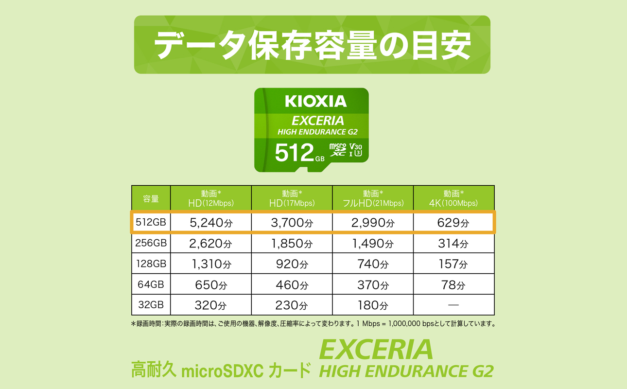 キオクシア（KIOXIA）EXCERIA HIGH ENDURANCE G2 高耐久 microSDHC/microSDXC UHS-Iメモリカード 512GB【エクセリア、メモリ、カード、ストレージ、SD、マイクロSD、録画、長時間、4K、品質、三重県、四日市市、ふるさと納税】 512GB