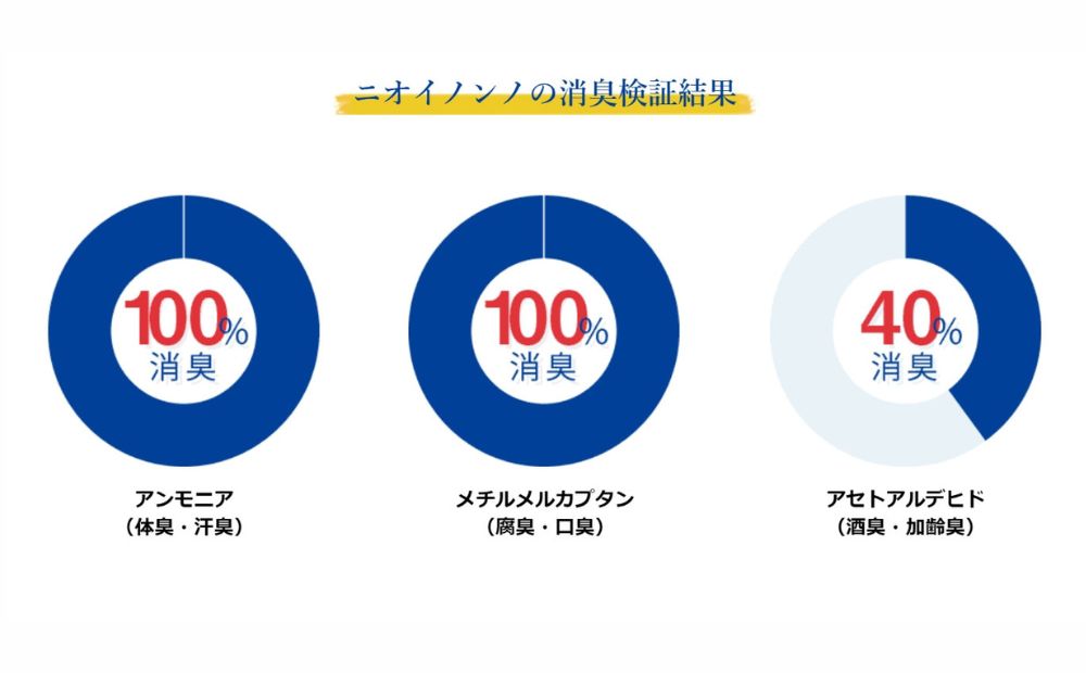 瞬間消臭の純植物性消臭液「ニオイノンノ」 1L 1本 1L