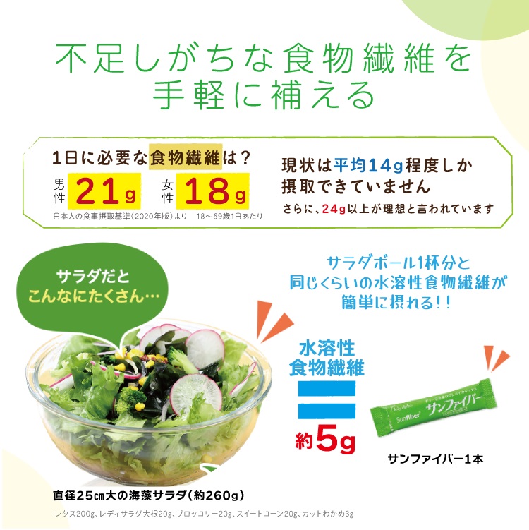 TVで話題！ グアーガム分解物 サンファイバー【スティック】6g×30包【発酵性食物繊維 食物繊維 シンバイオティクス 医療 介護 安心 無味無臭 グアーガム分解 四日市市】