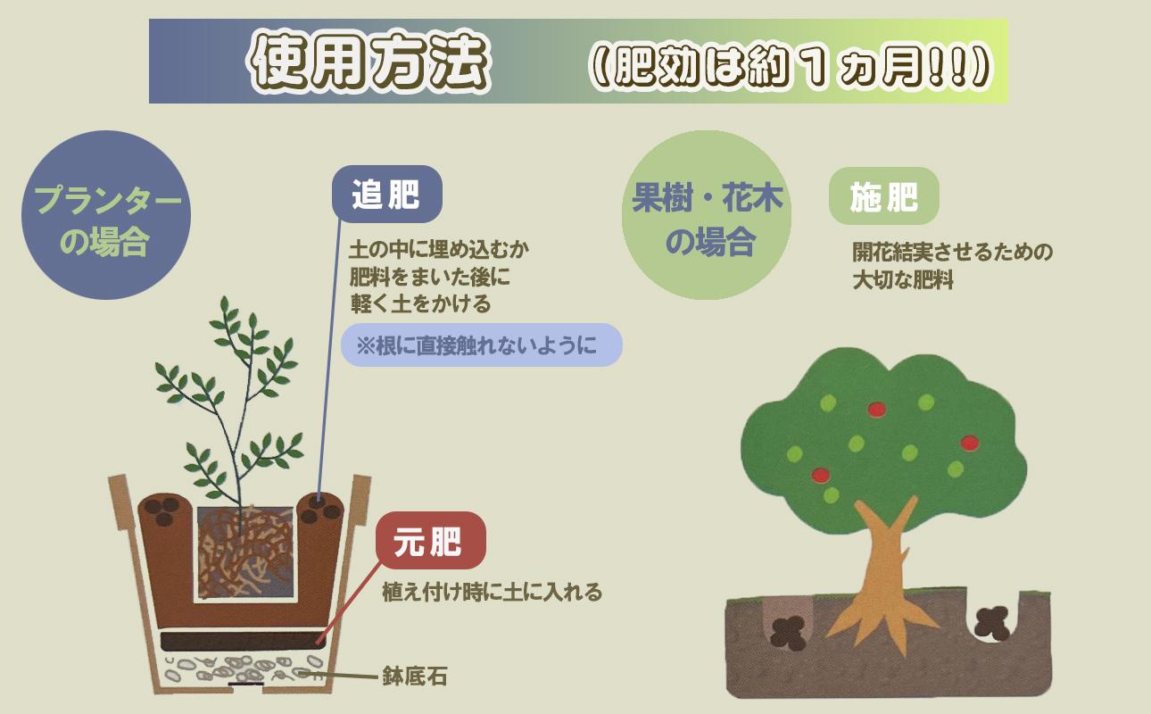 家庭園芸用  有機肥料（有機入り配合653)150g×3袋【肥料 オーガニック 野菜  農園 畑 施肥  家庭菜園 農業資材 窒素 リン酸 三重県 四日市市ふるさと納税】