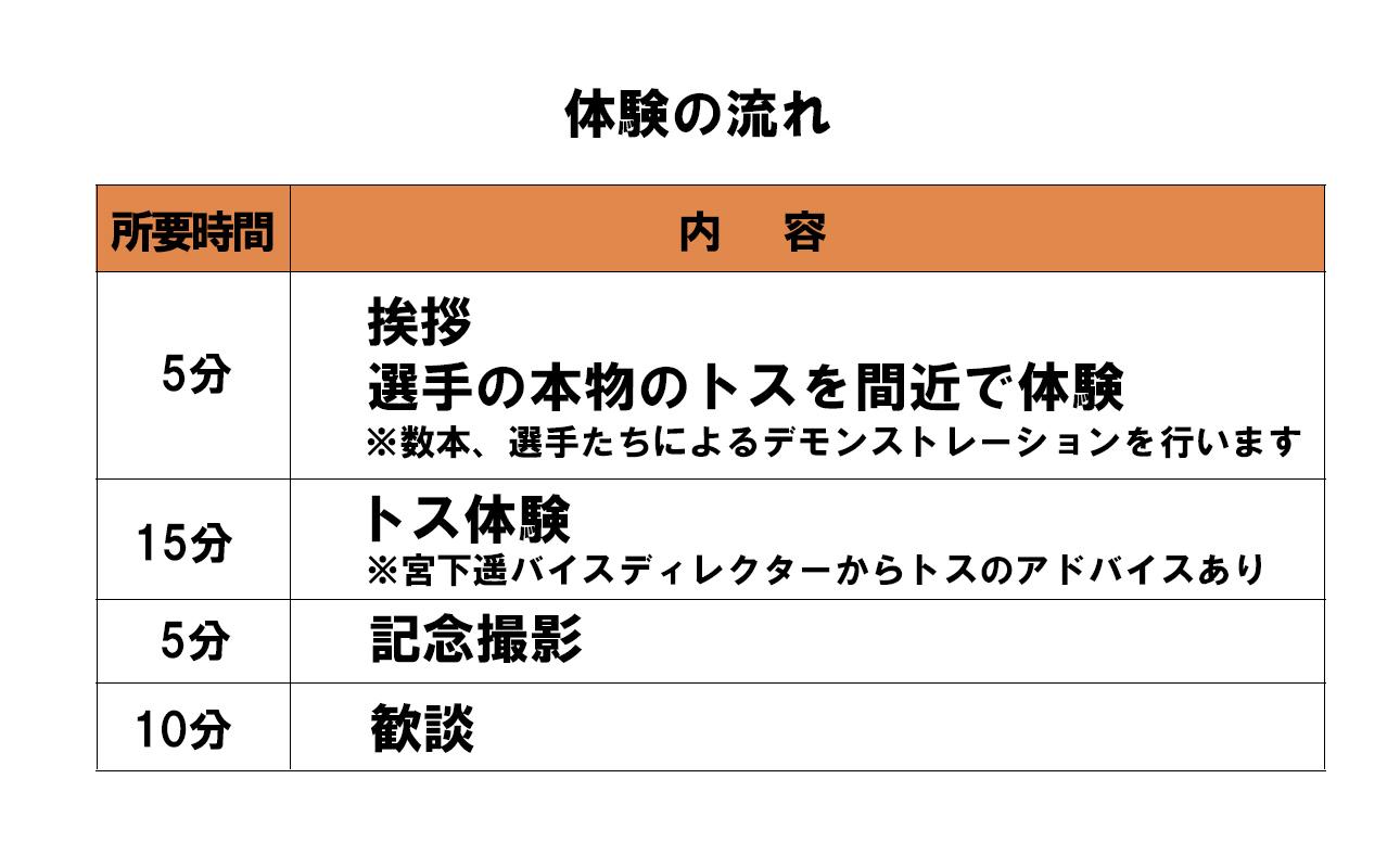 【体験型】選手につなぐあなたのトス～司令塔大作戦～1月17日（土）開催【先着１０名】　バレー、バレーボール、体験チケット、チケット、ヴィアティン、トス体験、体験型、三重県、四日市市、ふるさと納税