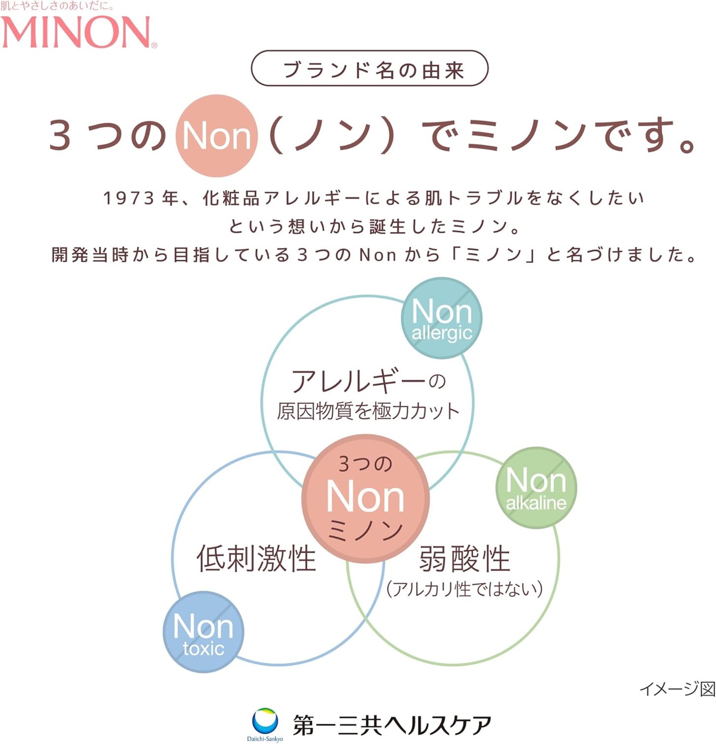 1738　ミノン全身保湿ミルクつめかえ用3個セット