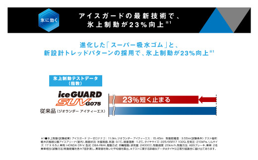 1194【ヨコハマタイヤ】スタッドレスタイヤ ice GUARD (アイスガード)SUV G075 195/80R15 107/105L LT 2本セット