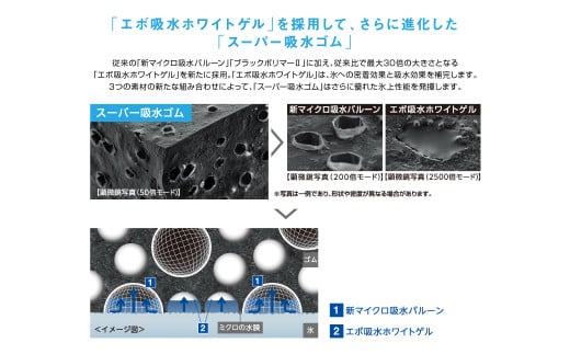 1192【ヨコハマタイヤ】スタッドレスタイヤice GUARD（アイスガード）SUV G075 225/55R18 98Q 2本セット