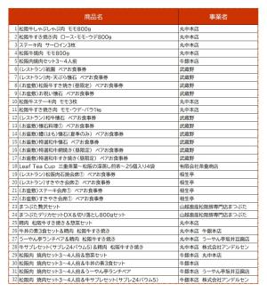 【5-79】松阪特産品オリジナルデジタルカタログギフト【寄附金額5万円コース】