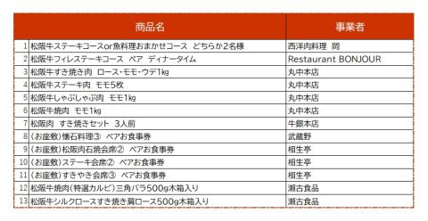 【6-50】松阪特産品オリジナルデジタルカタログギフト【寄附金額6万円コース】