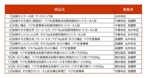 【11-5】松阪特産品オリジナルデジタルカタログギフト【寄附金額11万円コース】