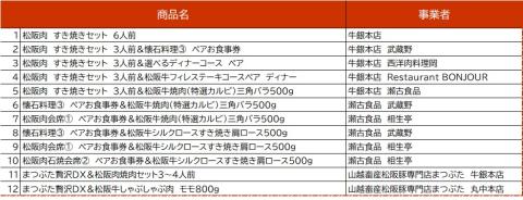 【13-3】松阪特産品オリジナルデジタルカタログギフト【寄附金額13万円コース】
