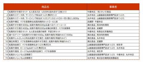 【15-6】松阪特産品オリジナルデジタルカタログギフト【寄附金額15万円コース】