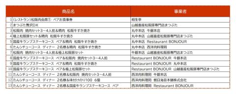 【7-18】松阪特産品オリジナルデジタルカタログギフト【寄附金額7万円コース】