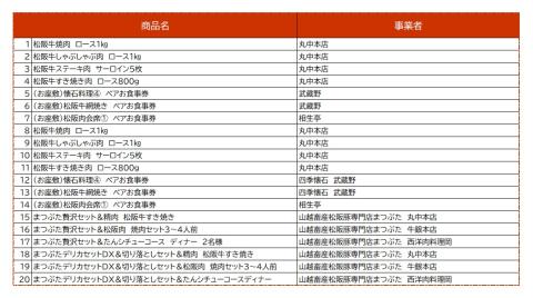 【8-29】松阪特産品オリジナルデジタルカタログギフト【寄附金額8万円コース】