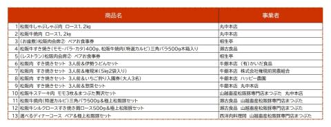【9-12】松阪特産品オリジナルデジタルカタログギフト【寄附金額9万円コース】