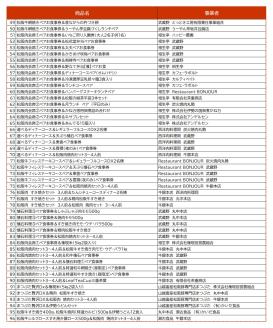 【10-61】松阪特産品オリジナルデジタルカタログギフト【寄附金額10万円コース】