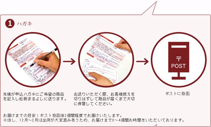 【1.2-30】松阪牛 カタログギフト HAタイプ