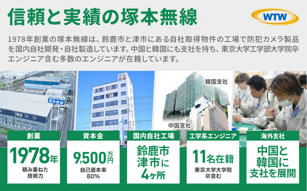 監視・防犯カメラ 屋外 ソーラー wifi PTZ 防犯灯 パンチルトカメラ WTW-1213NX1