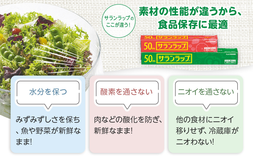 サランラップ2種セット計8本 〈30cm×50m 4本〉〈22cm×50m 4本〉