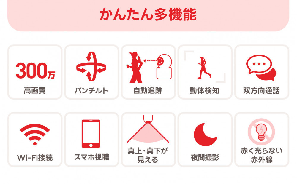 見守りペットカメラ 防犯カメラ ワイヤレス みてるちゃんNEKO245S 32GBMicroSD付