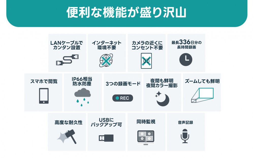 PoE録画装置2TB&監視・防犯カメラドーム型4台セット 500万画素屋外