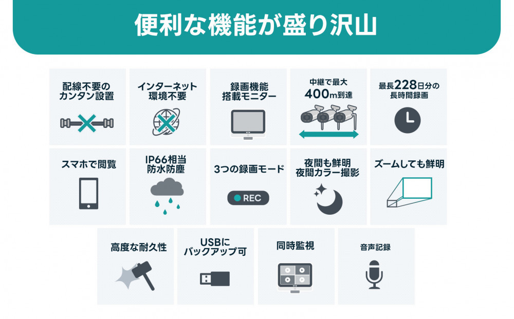 Par12インチ液晶録画装置2TB&監視・300万画素防犯カメラ4台セット 屋外