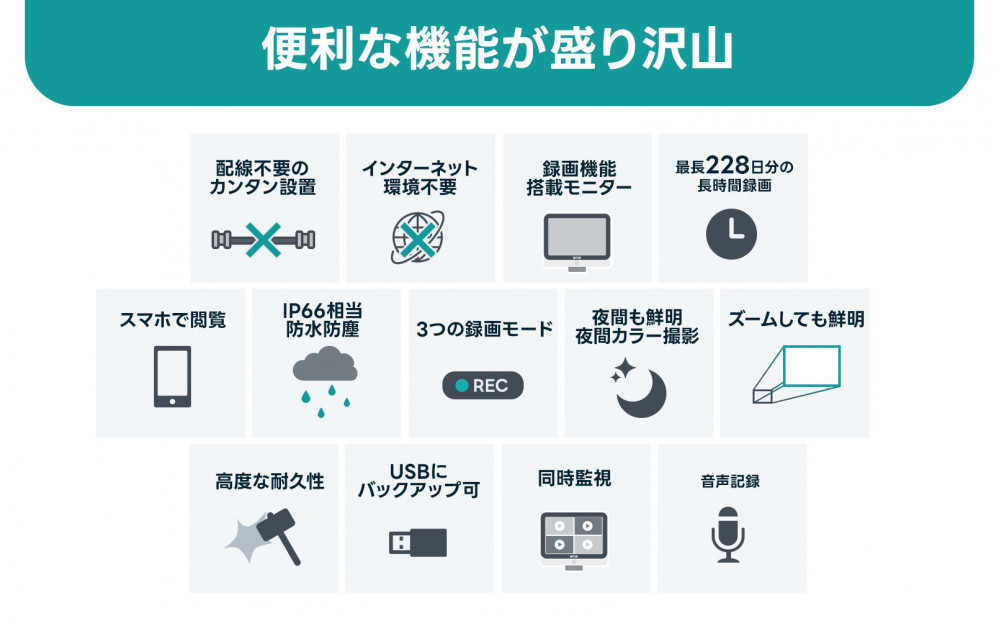 Par16インチ液晶録画装置2TB&300万画素屋外防犯カメラ3台セット