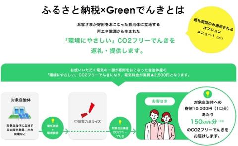 名張市産CO2フリーでんき 10,000円コース（注：お申込み前に申込条件を必ずご確認ください） ／中部電力ミライズ 電気 電力 三重県 名張市:  名張市ANAのふるさと納税