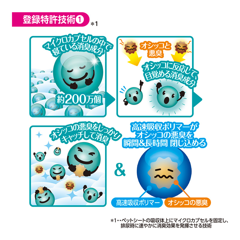 デオシート PREMIUM 12時間 超消臭＆超吸収 ワイド 42枚×4 ペットシーツ ペットシート トイレ 犬 犬用トイレ ペット 清潔 ユニ・チャーム 愛犬用 ペット用品