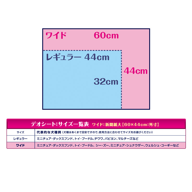 デオシート 消臭 フローラル&グリーンの香り ワイド 52枚×4 ペットシーツ ペットシート トイレ 犬 犬用トイレ ペット 清潔 ユニ・チャーム 愛犬用 ペット用品