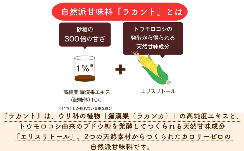 砂糖不使用じゃばらマーマレード（140g×２本）【kmys0019】