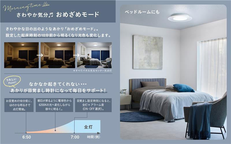 パナソニック【LGC48110】LEDシーリングライト　AIR PANEL LED　(エアパネルLED) 丸型　10畳用