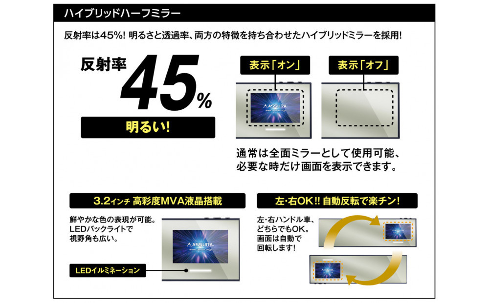 セーフティレーダー AR-525MW