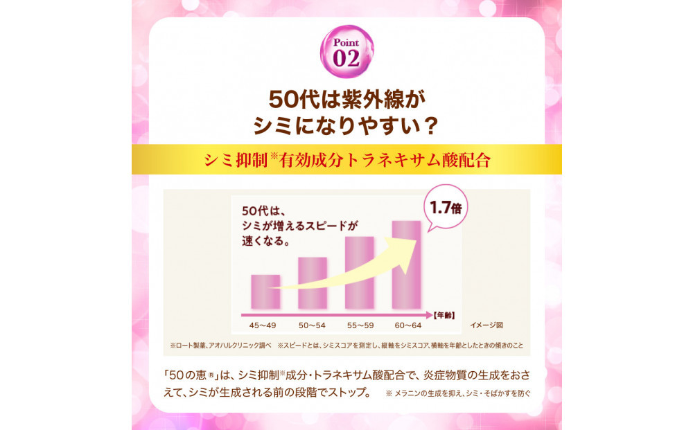 ロート製薬【50の恵 シミ対策美白養潤液】ボトル＋詰め替え3点セット