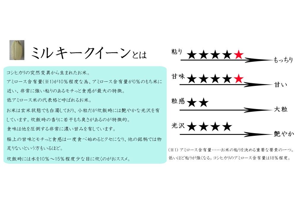《令和7年産》米 三重県伊賀産 ミルキークイーン ヒラキファーム栽培　玄米20kg（10kg×2）