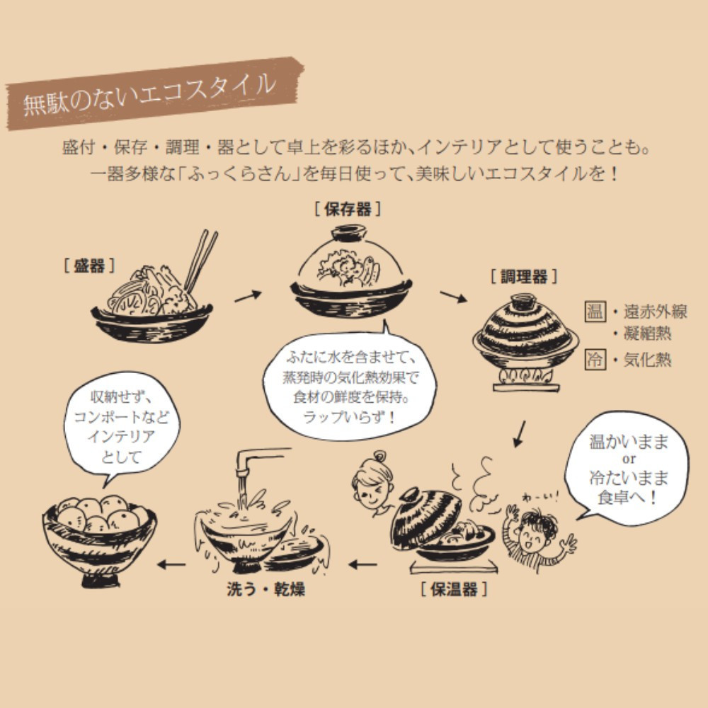 伊賀焼陶板鍋 ふっくらさん（中） 2～4人用