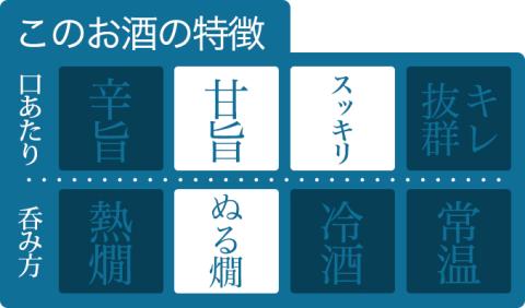 KJ-12　鉾杉 弓形穂 しずく 純米吟醸 720ml KJ-12 河武醸造 ふるさと納税 さけ 金賞 ゴールド 受賞 山田錦 アルコール 15度 日本酒 清酒 酒 国産 伊勢の国 ライスワイン