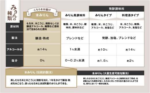 VR-01　「美醂」 500ml　3本詰め合せセット