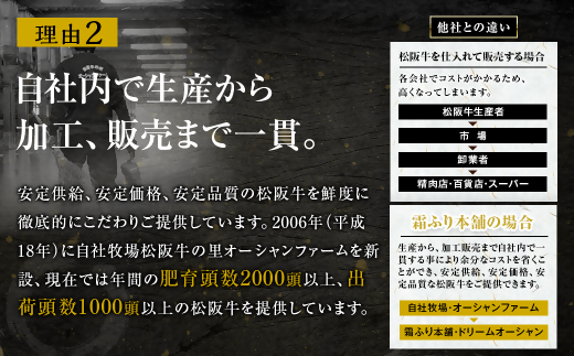 松阪牛 味付け ホルモン ミックス 900g(300g×3) 国産牛 和牛 ブランド牛 JGAP家畜・畜産物 農場HACCP認証農場 牛肉 肉 高級 人気 おすすめ 神戸牛 近江牛 に並ぶ 日本三大和牛 松阪 松坂牛 松坂 真空パック 小腸 大腸 赤千枚 千枚 レバー ハツ ミノ ハチノス 自家製味噌ダレ 三重県 多気町 SS-64