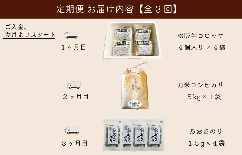 明和町 ふるさと 定期便 （全3回） コロッケ あおさ お米 肉 牛 牛肉 和牛 ブランド牛 国産 霜降り ふるさと 人気 簡単 時短 らくちん 松阪牛 コロッケ セット 月1