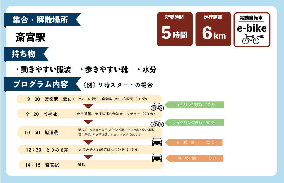 日本酒 の奥深さを サイクリング で感じる テロワール 体験 2名 自転車 レンタル 旅行 キャンプ お出かけ 自然 自転車 電動自転車 らくらく アウトドア 家族旅行 BBQ