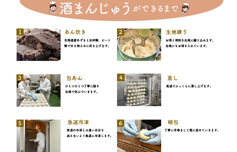 酒まんじゅう 12個入り （６個入り×２箱） 小分け ６個入り 2p ふるさと ふるさと納税 人気 お菓子 和菓子 おやつ スイーツ まんじゅう 餡 あん あんこ 冷凍 もっちり 伊勢芋 栄養 昔 なつかし 小豆 あずき 酒粕 保存料未使用 レンジ 解凍