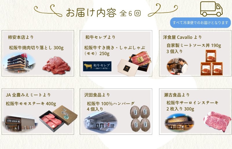 松阪牛 食べくらべ 定期便 【全６回】 ２ヶ月に一度お届け 肉 牛 牛肉 和牛 ブランド牛 高級 国産 霜降り 冷凍 ふるさと 人気 焼肉 定期購入 継続 コース 食品 毎月 ミートソース 丼 ハンバーグ 焼くだけ サーロイン ステーキ セット 食べ比べ