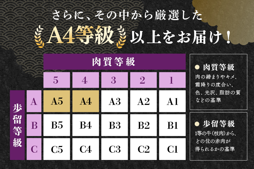 松阪牛 肩ロース すき焼き用 700g ／ 冷凍 多気郡農協 和牛 黒毛 特産品 松阪肉 牛肉 お肉 肉 ブランド牛 すき焼き 鍋 薄切り ご自宅用 家庭用 ギフト 贈答用 産地直送 松阪 牛 赤身 霜降り 三重県 大台町 (0082)