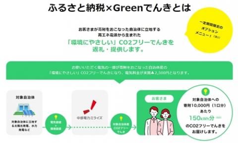 大台町産CO2フリーでんき 50,000円コース（注：お申込み前に申込条件を ...