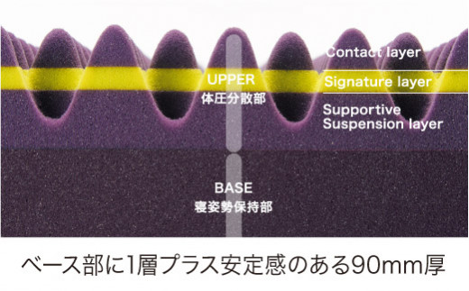 【 nishikawa 西川 】 エアー03 マットレス BASIC シングル サイ